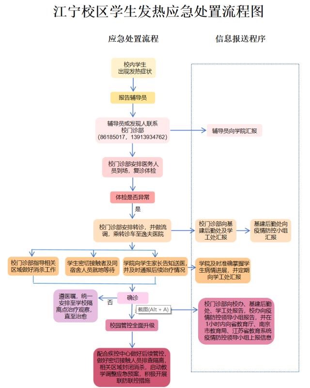 应急预案流程图-江宁校区